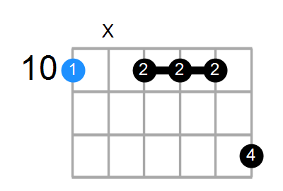 Dm9 Chord